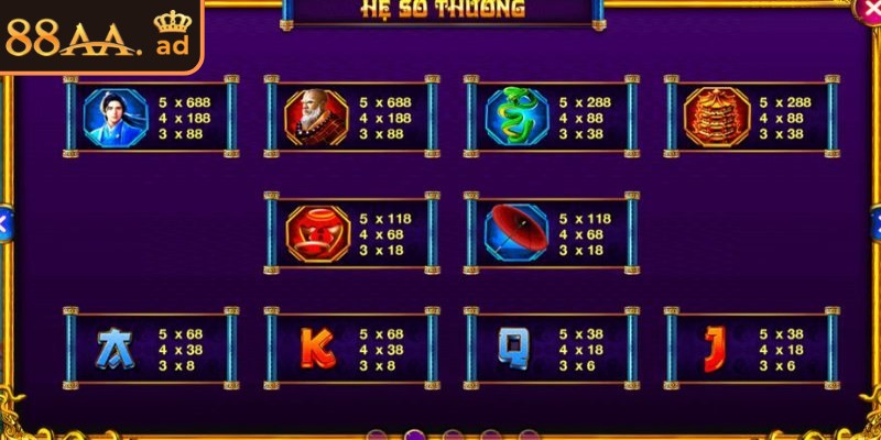 RTP giúp duy trì vốn lâu dài và tăng khả năng thu lợi trong thời gian dài